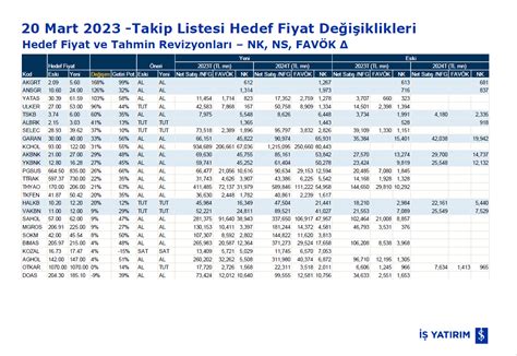 Hedef Mali Yat.Holding (HDHOL) Advanced Chart .